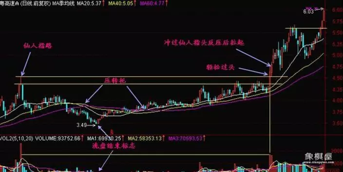 k线仙人指路什么意思