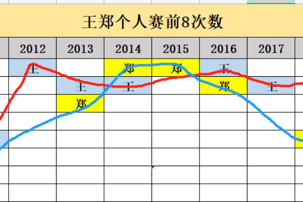 天天象棋的积分怎么升级（天天象棋积分升级攻略，如何迅速提高棋艺，问鼎大师之巅）.