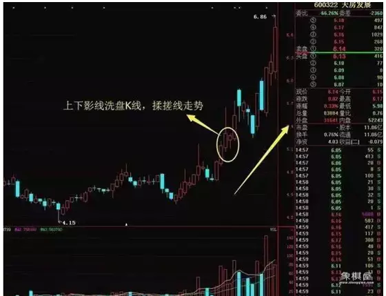 仙人指路k线形态解释