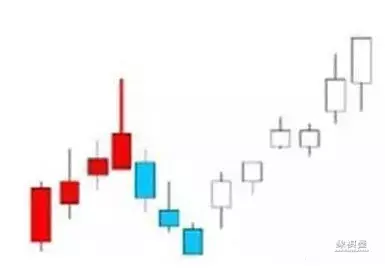 仙人指路k线形态解释