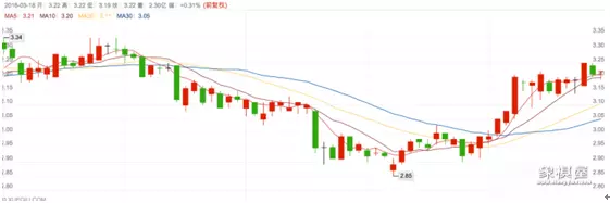 仙人指路k线形态解释