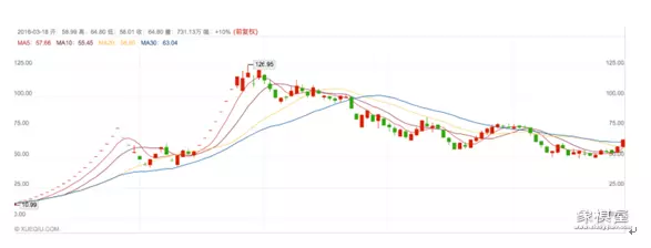 仙人指路k线形态解释