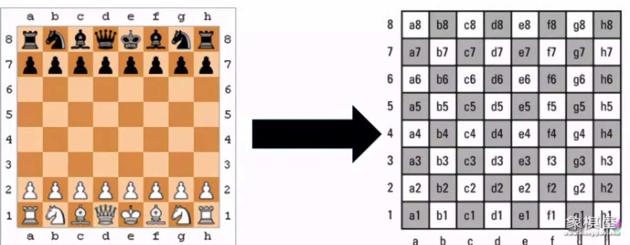 电脑上的国际象棋