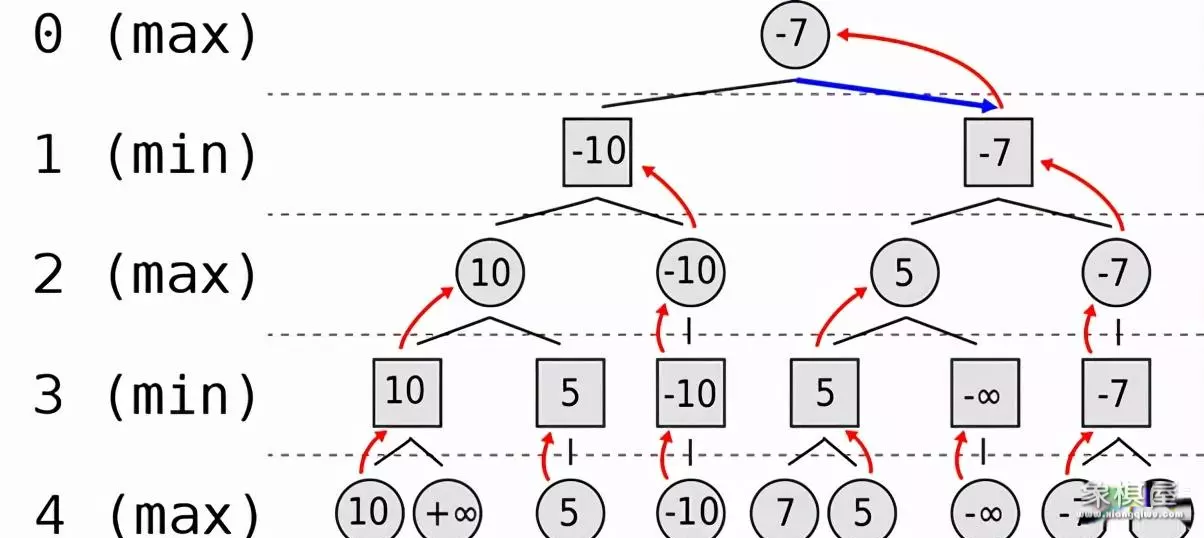 电脑上的国际象棋
