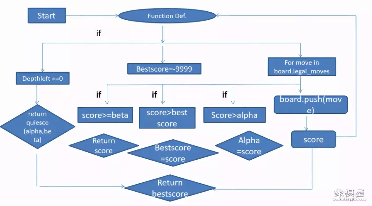 电脑上的国际象棋
