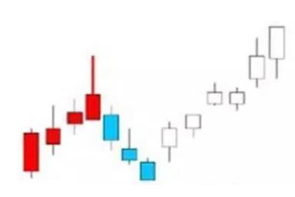 仙人指路k线形态解释（掌握仙人指路 K 线形态，探寻股市盈利之道）.