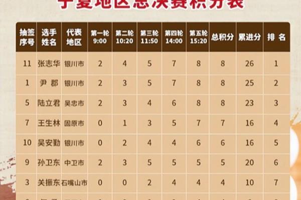 宁夏象棋大师都有谁（揭秘宁夏象棋界的璀璨明星，谁将成为下一个大师）.