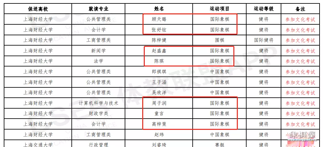 国际象棋对升学有用吗