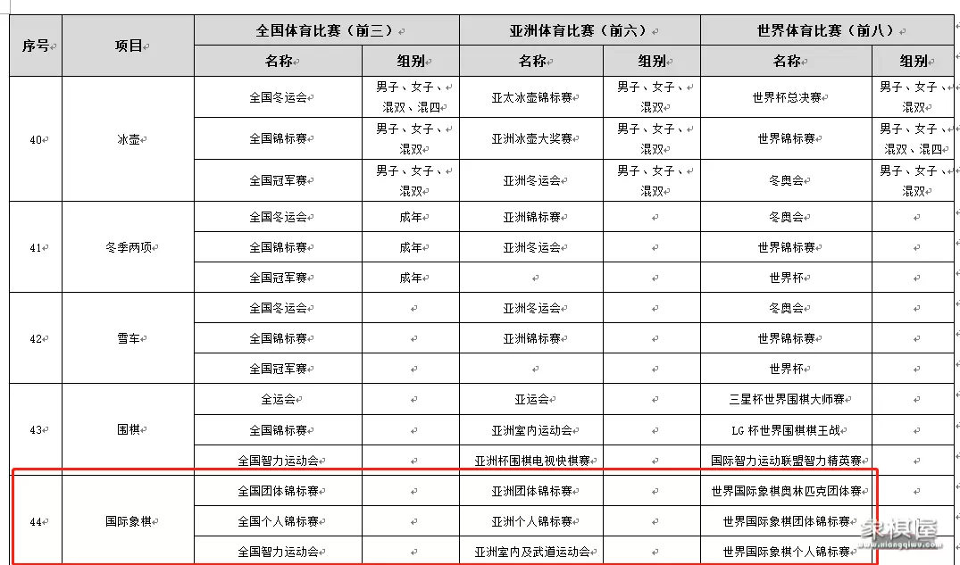 国际象棋对升学有用吗