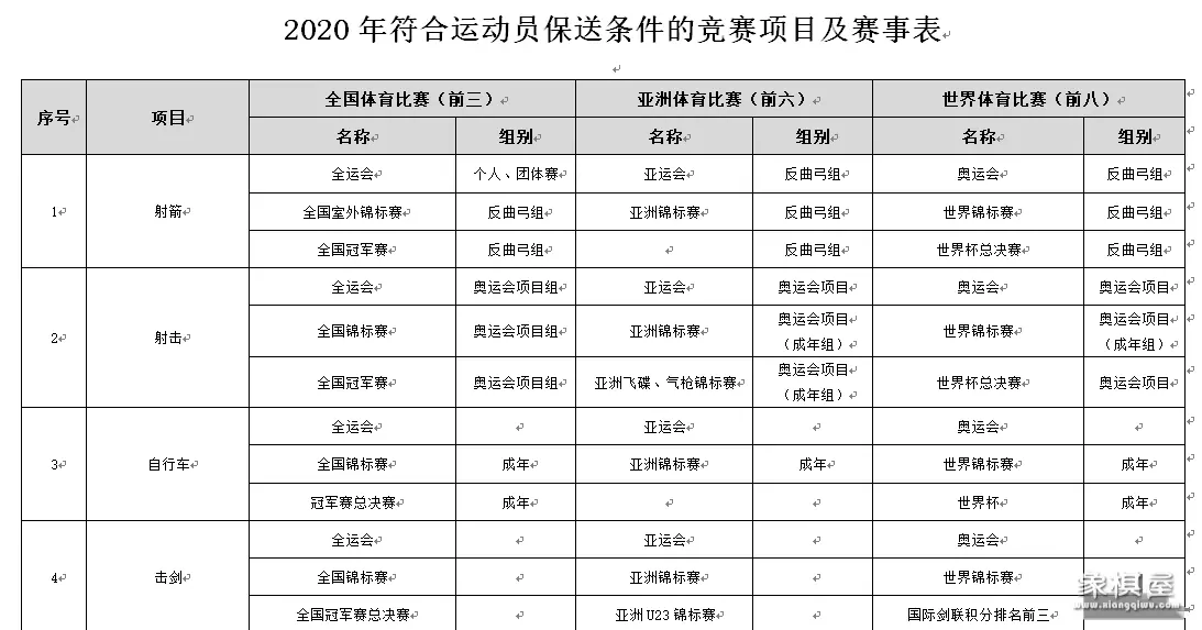 国际象棋对升学有用吗