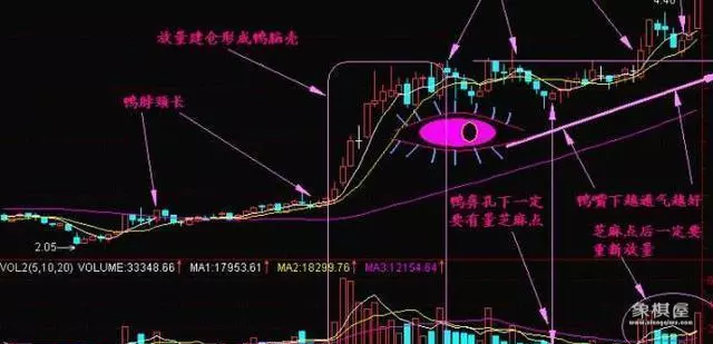 股票仙人指路的图形