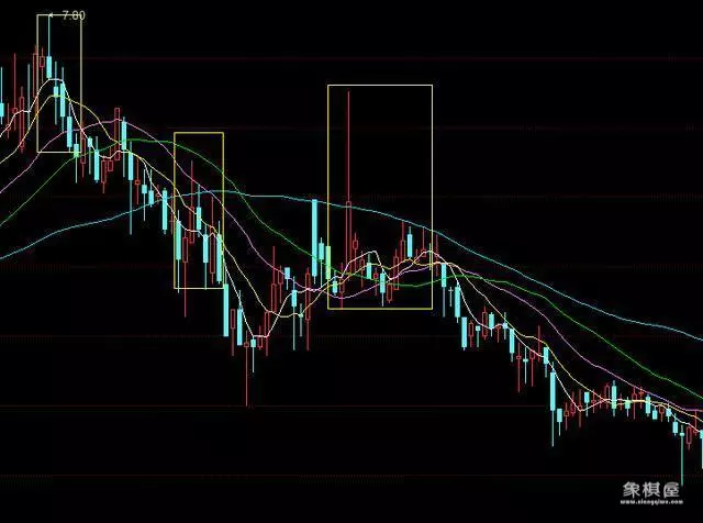 股票仙人指路的图形