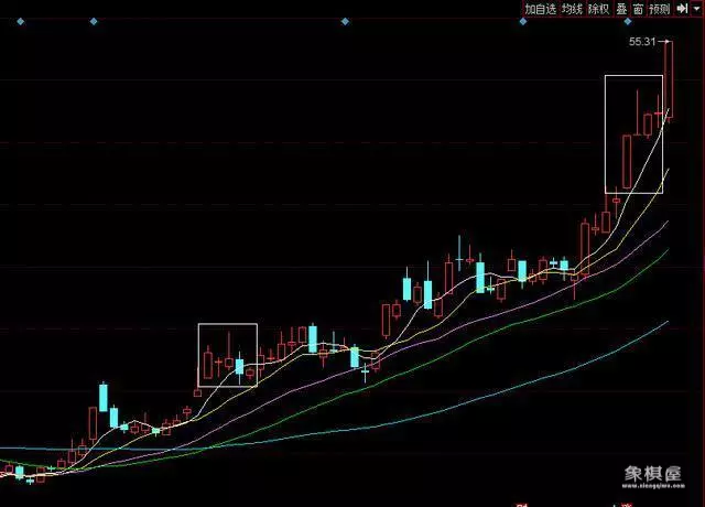 股票仙人指路的图形