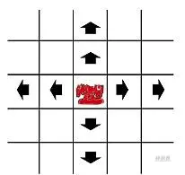 蒙古象棋和国际象棋哪个早