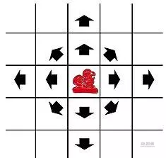 蒙古象棋和国际象棋哪个早