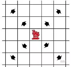 蒙古象棋和国际象棋哪个早