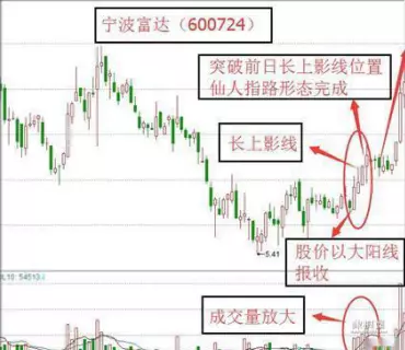 仙人指路是什么意思啊?
