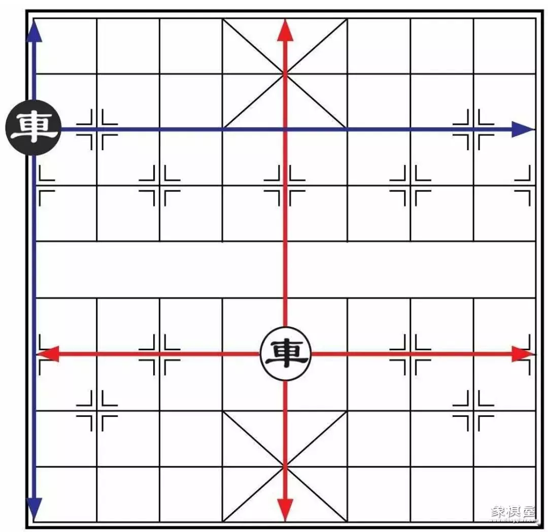 象棋车的走法规则