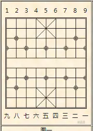 中国象棋记谱是从左到右吗
