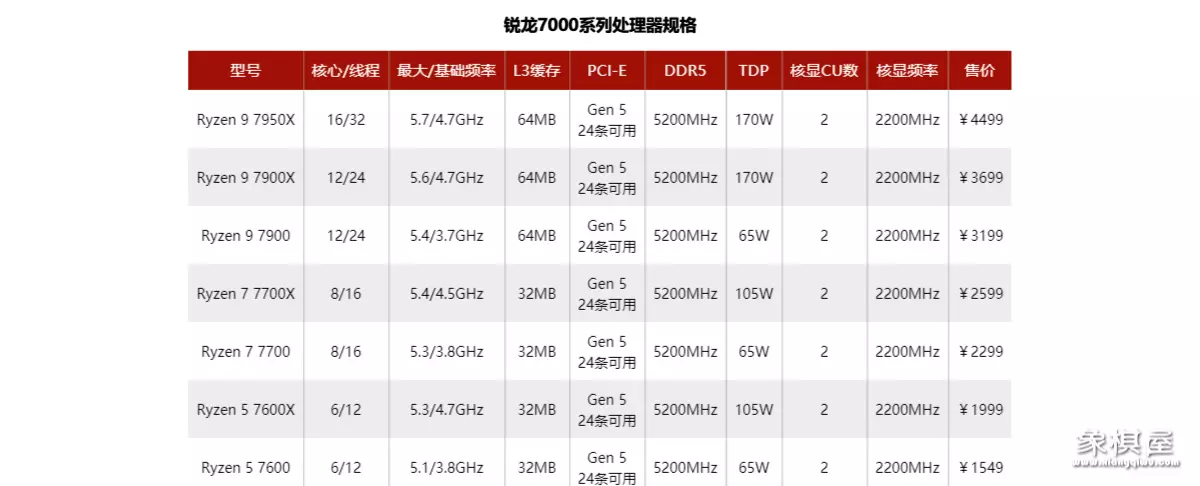 跑象棋用什么处理器