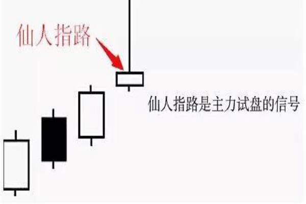 仙人指路卦是什么意思（探寻神秘卦象背后的智慧，仙人指路究竟有何寓意）.