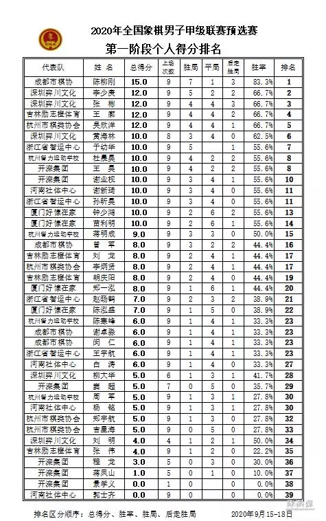 职业象棋和业余象棋