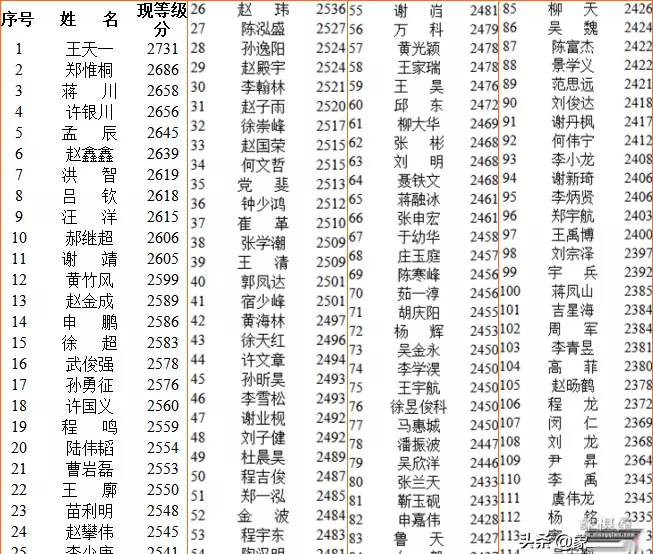 象棋最新赛事2021王天一