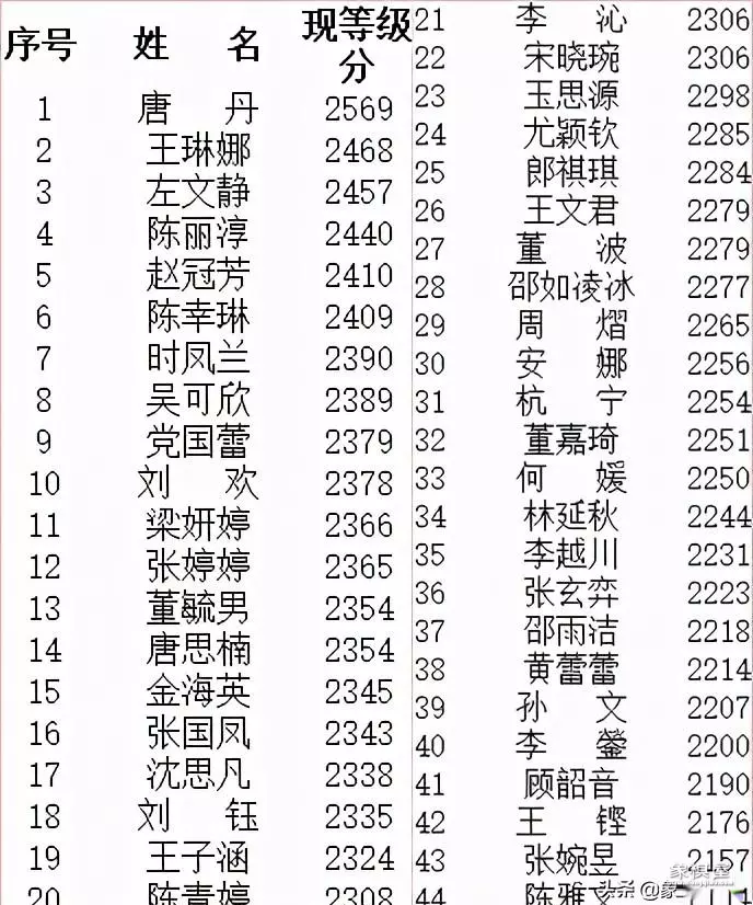 象棋最新赛事2021王天一