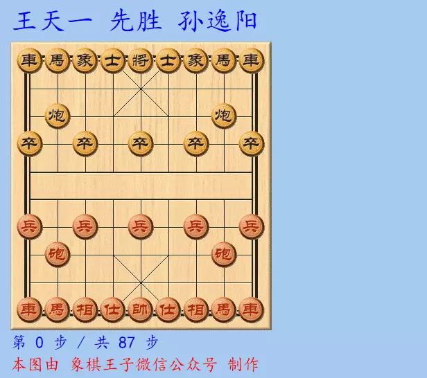 王天一和王昊的棋谱谁厉害