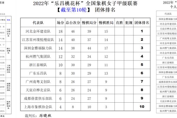 女象棋大师林延秋（谁将成为女象棋大师林延秋的下一个挑战者）.
