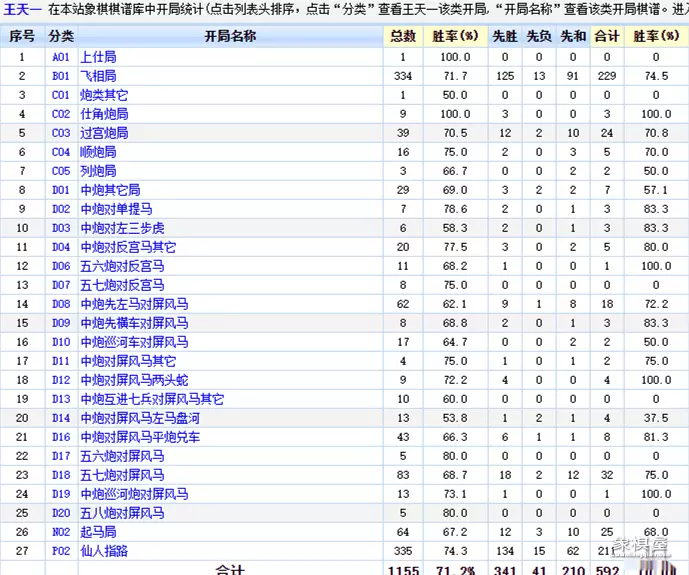 先手仙人指路最佳布局