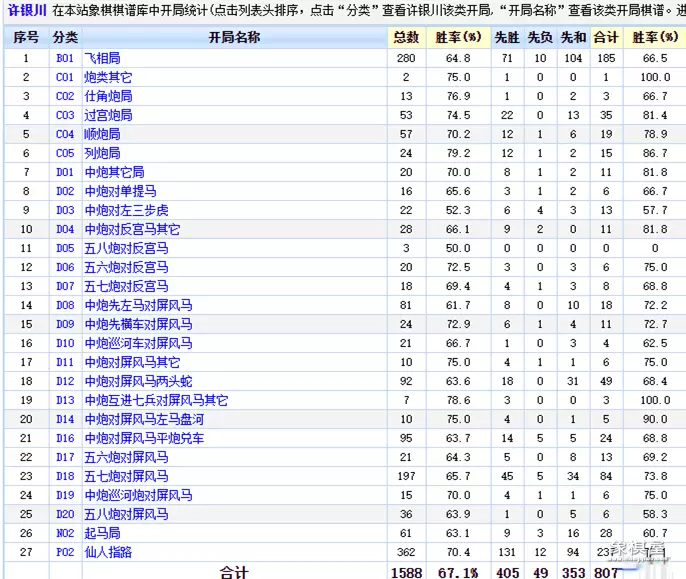 先手仙人指路最佳布局