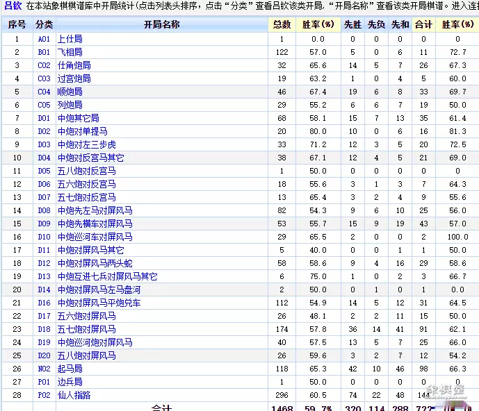 先手仙人指路最佳布局