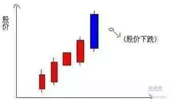 股市仙人指路什么意思