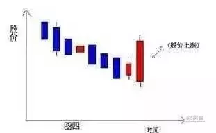 股市仙人指路什么意思