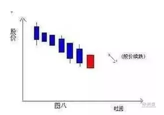 股市仙人指路什么意思