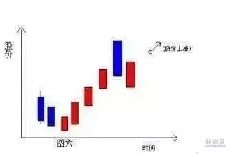 股市仙人指路什么意思