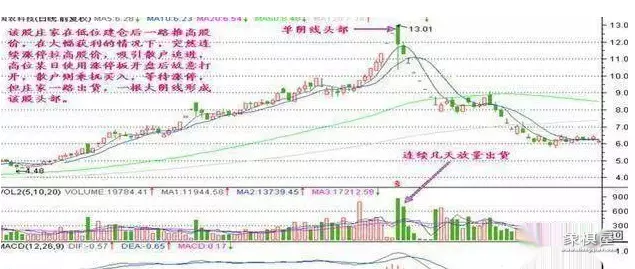 股市仙人指路什么意思