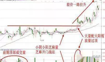 股市仙人指路什么意思