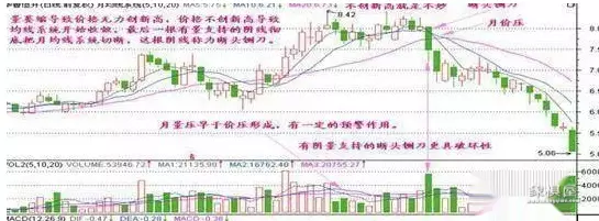 股市仙人指路什么意思