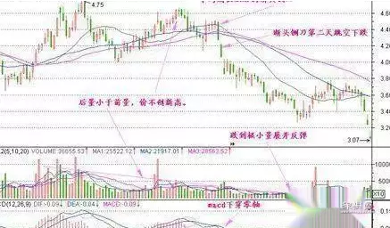 股市仙人指路什么意思