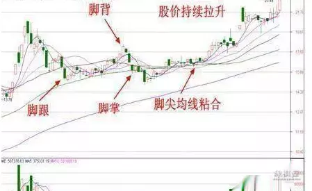 股市仙人指路什么意思