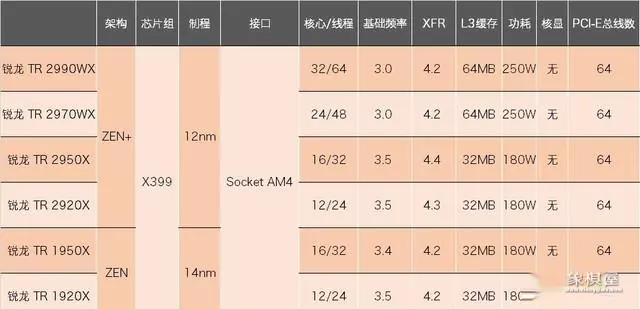 象棋软件128核vs256核