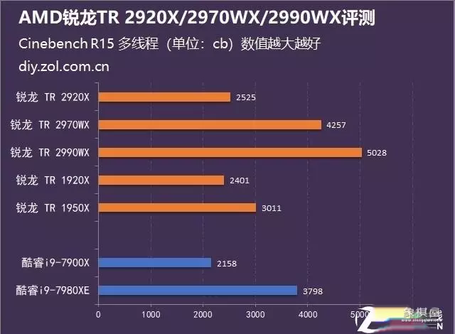 象棋软件128核vs256核