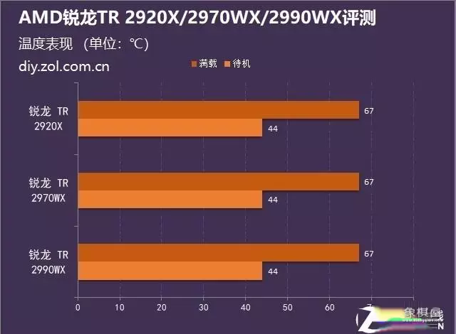 象棋软件128核vs256核