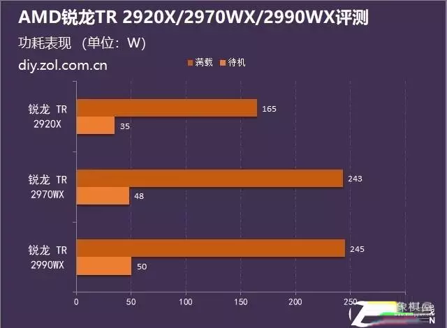 象棋软件128核vs256核
