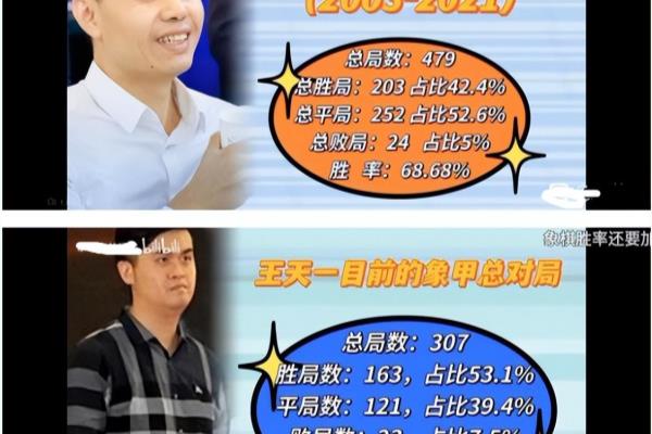 王天一签约虎牙多少钱（王天一虎牙直播签约费究竟几何）.