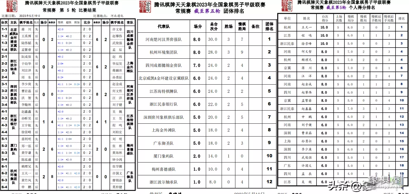 2020年象甲联赛王天一对战许国义