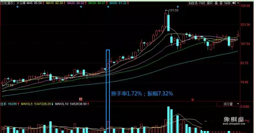 仙人指路战法有几种买入方法