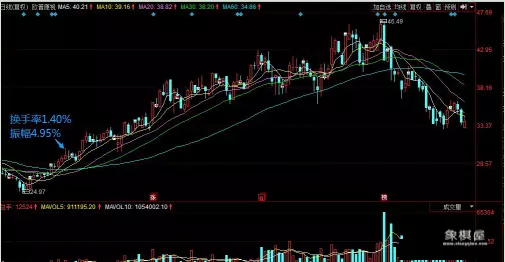 仙人指路战法有几种买入方法
